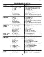 Preview for 25 page of Poulan Pro 438706 Operator'S Manual