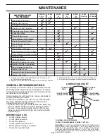 Preview for 16 page of Poulan Pro 532 40 36-87 Operator'S Manual