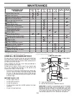 Preview for 14 page of Poulan Pro 532438867R1 User Manual