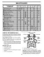 Preview for 14 page of Poulan Pro 85-50 Operator'S Manual