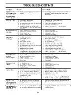 Preview for 27 page of Poulan Pro 85-50 Operator'S Manual