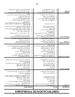 Preview for 32 page of Poulan Pro PB20A46 Operator'S Manual