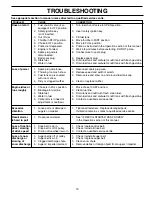 Preview for 19 page of Poulan Pro PP927ESC Owner'S Manual