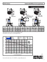 Preview for 5 page of POWEL-FLO PFEV512 Installation, Service & Parts Manual