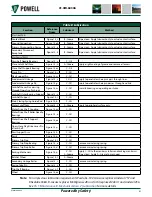 Preview for 51 page of Powell 05PV36ARMM-4 Instruction Bulletin