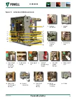 Preview for 53 page of Powell 05PV36ARMM-4 Instruction Bulletin