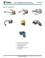 Preview for 68 page of Powell 05PV36ARMM-4 Instruction Bulletin