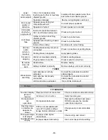 Preview for 61 page of Power Acoustik PTID-8940NRBT 2 Owner'S Manual