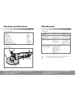 Preview for 4 page of Power Craft PAG-230/2100 User Manual & Warranty