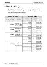 Preview for 13 page of Power Electronics SDRIVE DB Series Getting Started Manual