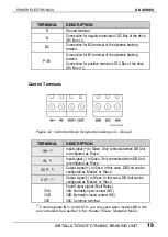 Preview for 20 page of Power Electronics SDRIVE DB Series Getting Started Manual