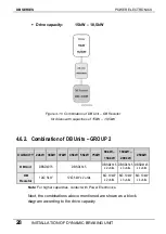 Preview for 29 page of Power Electronics SDRIVE DB Series Getting Started Manual