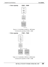 Preview for 30 page of Power Electronics SDRIVE DB Series Getting Started Manual