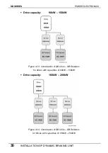 Preview for 31 page of Power Electronics SDRIVE DB Series Getting Started Manual