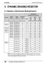 Preview for 33 page of Power Electronics SDRIVE DB Series Getting Started Manual