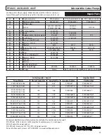 Preview for 25 page of Power-flo PF4SCC Series Installation, Service & Parts Manual