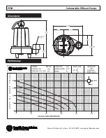 Preview for 4 page of Power-flo PFEH Series Installation, Service & Parts Manual