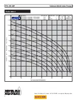 Preview for 6 page of Power-flo PFG2002HH Installation, Service Manual & Parts