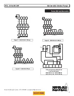 Preview for 13 page of Power-flo PFG2002HH Installation, Service Manual & Parts