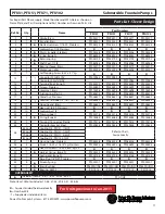 Preview for 17 page of Power-flo PFU102 Series Installation, Service & Parts Manual