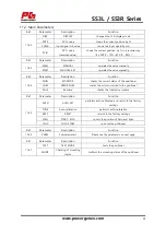 Preview for 31 page of Power-Genex SS3L Series Instructions And Operating Manual