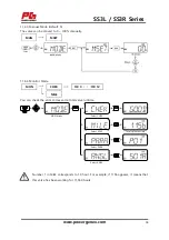 Preview for 34 page of Power-Genex SS3L Series Instructions And Operating Manual