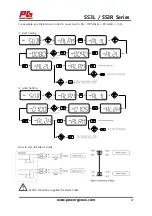 Preview for 47 page of Power-Genex SS3L Series Instructions And Operating Manual