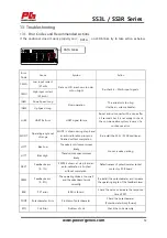 Preview for 53 page of Power-Genex SS3L Series Instructions And Operating Manual