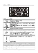 Preview for 16 page of Power Inspired VFI1000QS User Manual