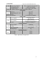 Preview for 32 page of Power Science CF-3K-12 Series User Manual