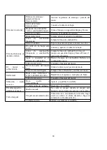 Preview for 68 page of Power smart DB2194SH Instruction Manual