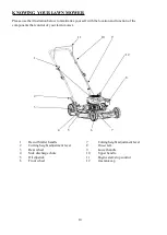 Preview for 10 page of Power smart DB2321CR Instruction Manual