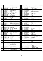 Preview for 49 page of Power smart DB2321SR Instruction Manual