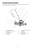 Preview for 10 page of Power smart DB8621CR Instruction Manual