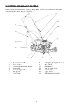 Preview for 10 page of Power smart DB8621PR Instruction Manual