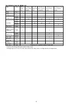 Preview for 20 page of Power smart PSM2521SR Instruction Manual