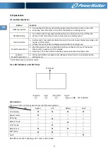 Preview for 12 page of Power Walker VFI 10000 LCD Manual