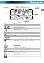 Preview for 13 page of Power Walker VFI 10000 LCD Manual