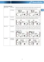 Preview for 25 page of Power Walker VFI 10000 LCD Manual