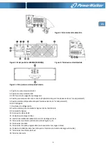 Preview for 37 page of Power Walker VFI 10000 LCD Manual