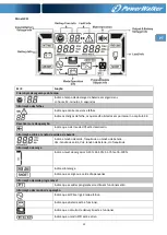 Preview for 131 page of Power Walker VFI 10000 LCD Manual