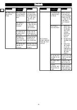 Preview for 14 page of Power works PWC301 Operator'S Manual