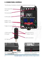 Preview for 4 page of PowerBox Systems cockpit Instruction Manual