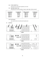 Preview for 6 page of Powercom 1000AP User Manual