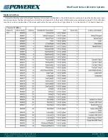 Preview for 37 page of Powerex Med Touch Series Manual