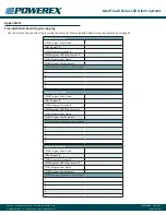 Preview for 54 page of Powerex Med Touch Series Manual