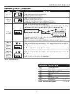 Preview for 9 page of Powerex SED1007 User Manual