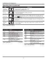 Preview for 10 page of Powerex SED1007 User Manual