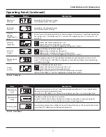 Preview for 11 page of Powerex SED1007 User Manual