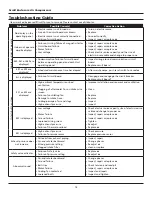 Preview for 14 page of Powerex SED1007 User Manual